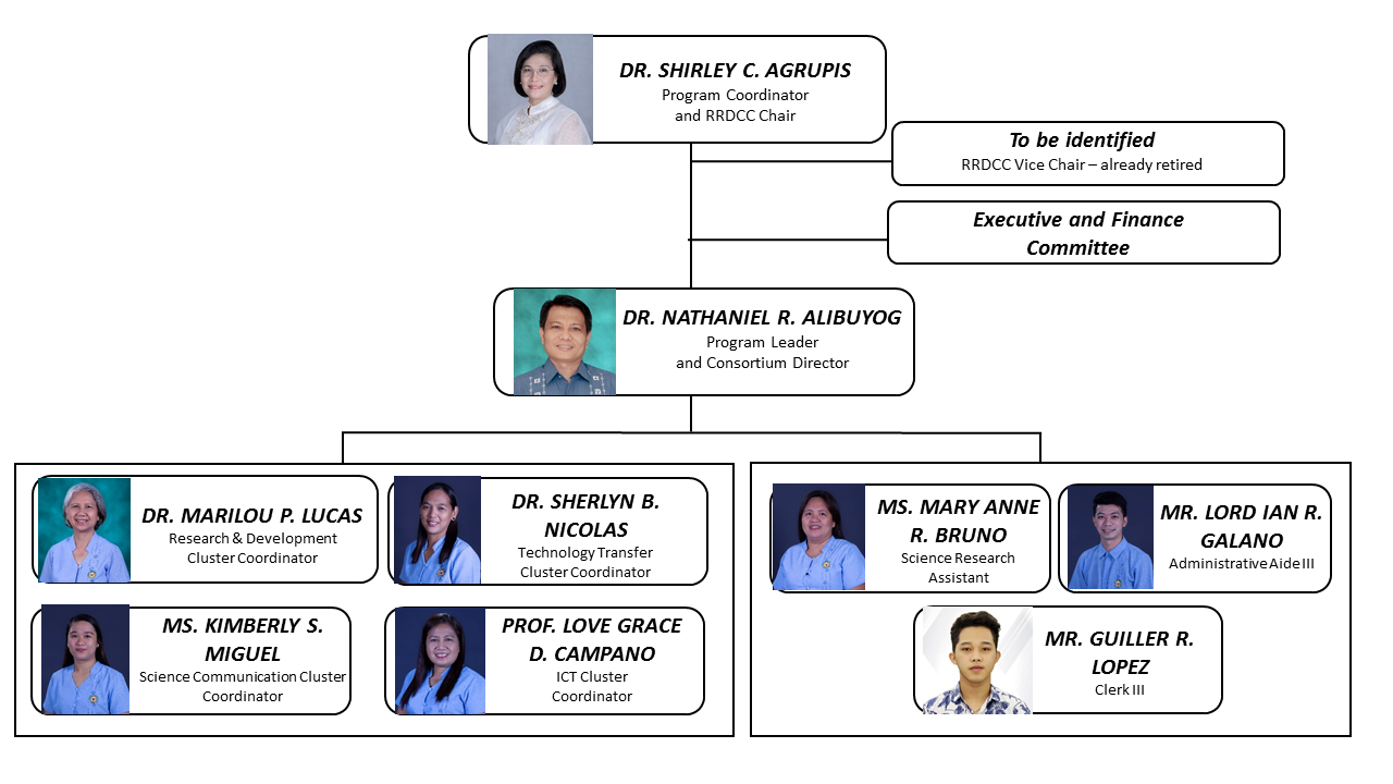 2023-org-structure_ilaarrdec.png